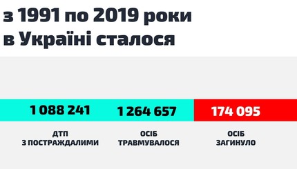 Отчет Авакова о преступности и ДТП в 2019-2020 годах