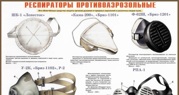 Какие респираторы можно использовать из-за пожара на нефтебазе  