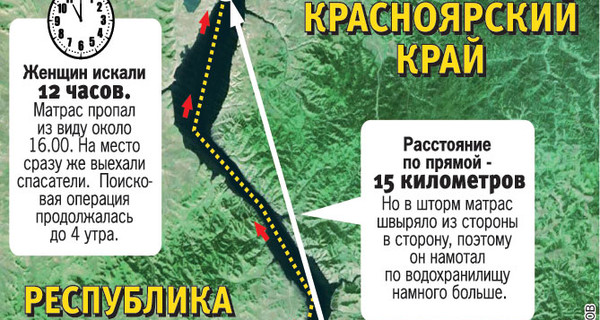 Две женщины продержались в воде 12 часов на дырявом матрасе 