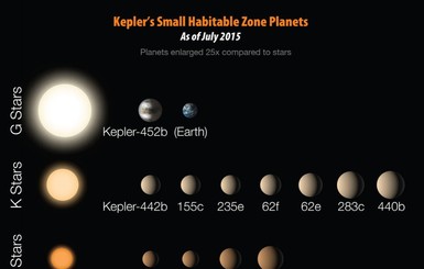 В NASA сообщили об открытии 