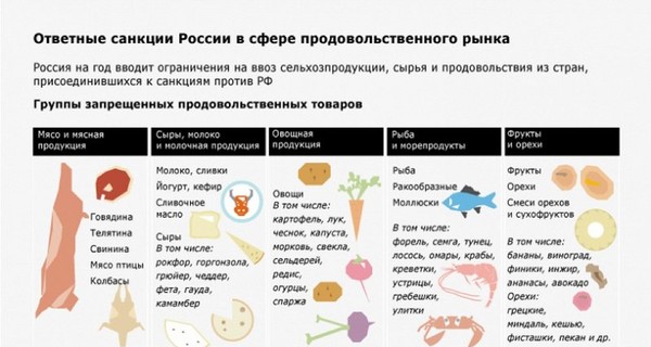 Россияне просят не уничтожать санкционные продукты на границе, а отдавать их бедным