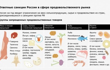 Россияне просят не уничтожать санкционные продукты на границе, а отдавать их бедным