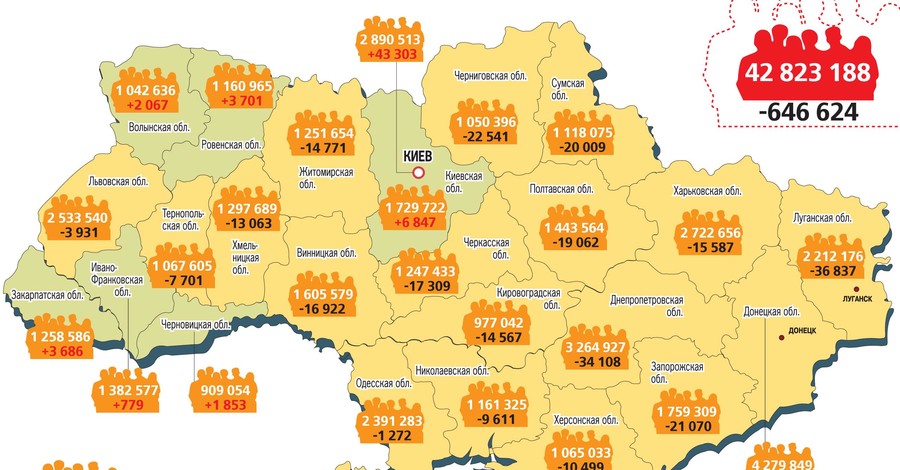 Как изменилось количество жителей страны по областям