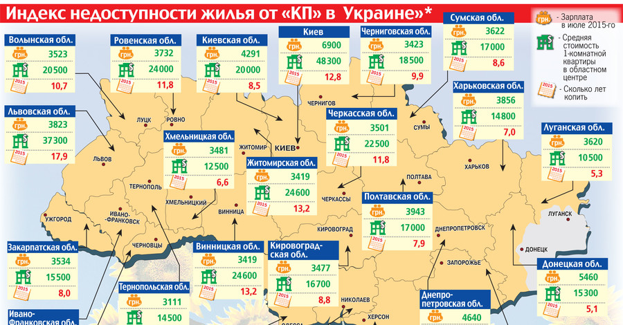 Индекс недоступности жилья от 