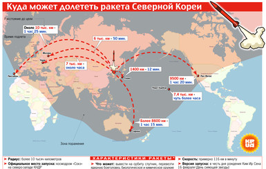 Каким странам угрожает новая ракета Северной Кореи