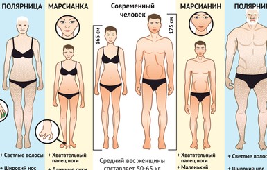 Наши потомки будут чем-то похожи на орангутангов?