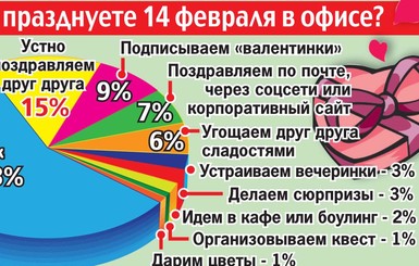 Как вы празднуете 14 февраля в офисе?