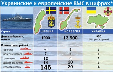 Украинские и европейские ВМС в цифрах*