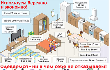 Новая потребительская корзина украинцев: 5 граммов сала в день 