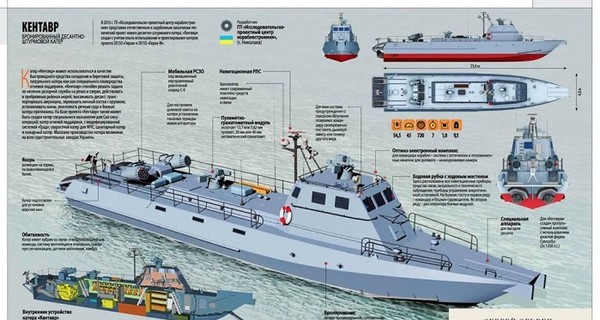 В Киеве для ВМС построят три десантных-штурмовых катера 