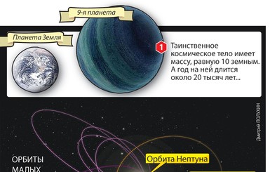 Девятая планета нас погубит