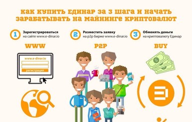 E-Dinar - cтартап года-2016, 20% в месяц – это реально