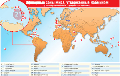 Офшорные зоны мира, утвержденные Кабмином