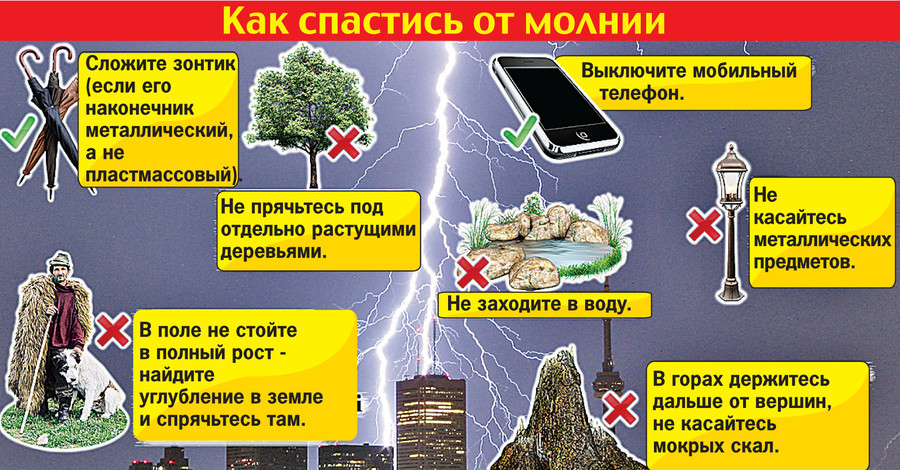 Как спастись от молнии