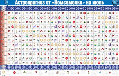 Астропрогноз от 