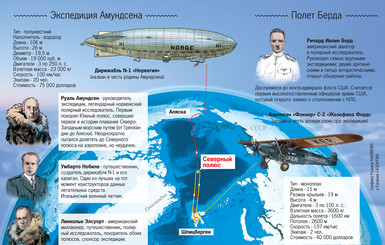 Три скандала на полюсе 