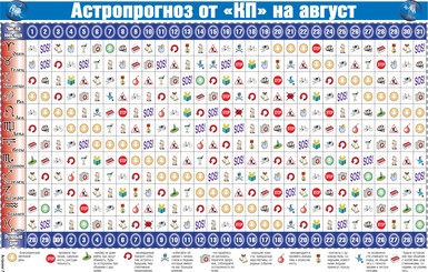 Астропрогноз от 