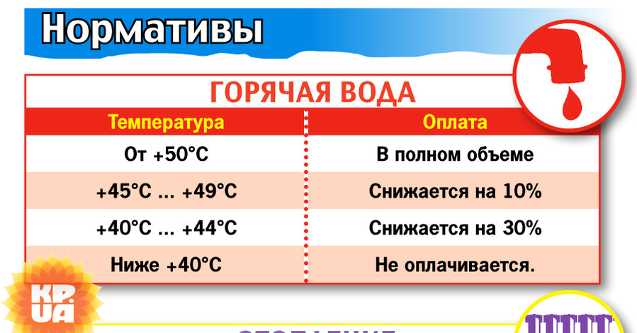 Как правильно составить жалобу на холодные батареи