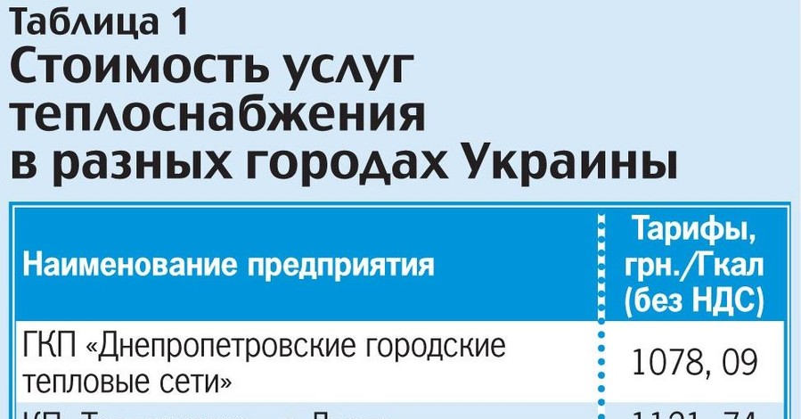 Эксперт: Тарифы в Днепре - одни из самых высоких в Украине