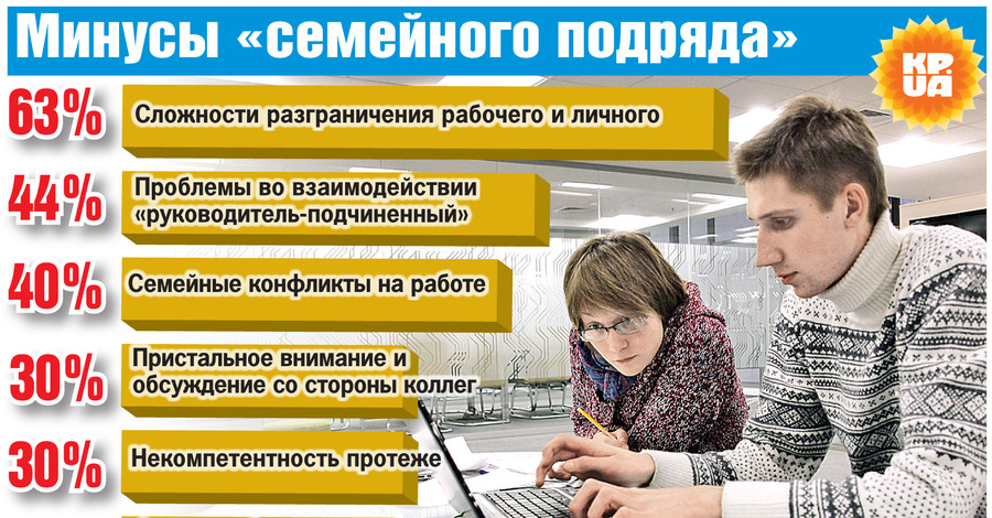 Три четверти украинцев работают по протекции