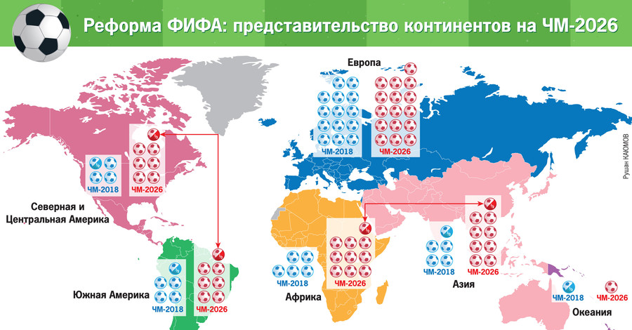 Реформа ФИФА: золотой миллиард