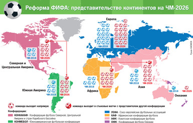 Реформа ФИФА: золотой миллиард