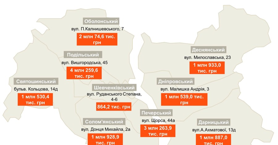 10 домов, которые больше всего должны в Киеве за горячую воду