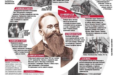 100 лет Февральской революции, которую никто не ждал