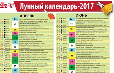 Лунный календарь огородника 2017