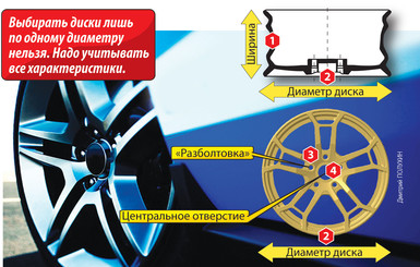 Как не ошибиться в выборе новых колес для авто