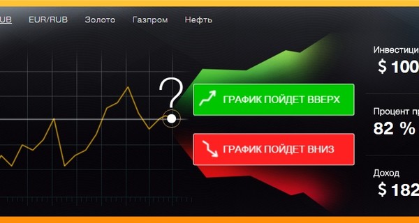 Факт. Профессиональные брокеры бинарных опционов