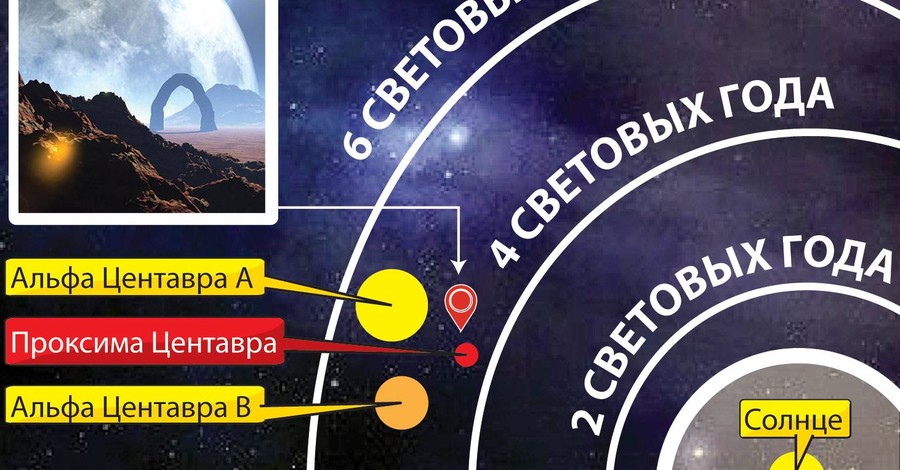 Сестра Земли похожа на Солярис фантаста Лема