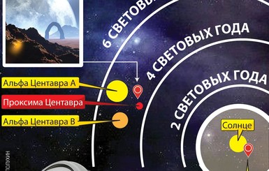 Сестра Земли похожа на Солярис фантаста Лема