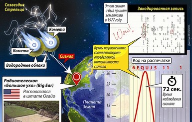 Тайна сигнала, поступившего из созвездия Стрельца, разгадана: нам сигналили кометы, а не инопланетяне