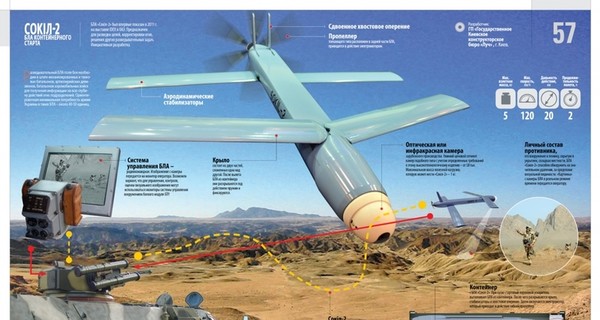 Украина успешно испытала собственный беспилотник-