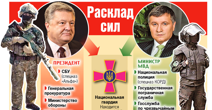 Порошенко против Авакова: расклад сил