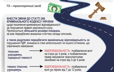 МВД меняет правила дорожного движения: инфографика нововведений  