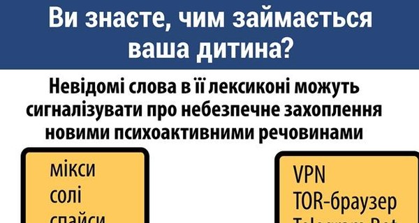 Полиция назвала кодовые слова наркоманов