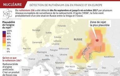 Ученые рассказали, почему радиоактивное облако с Урала 