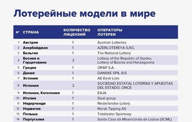 СМИ: Единый оператор лотерей – общепринятая европейская практика