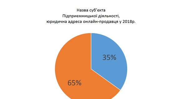 Мониторинг-2018: онлайн-продавцы прячутся от потребителя