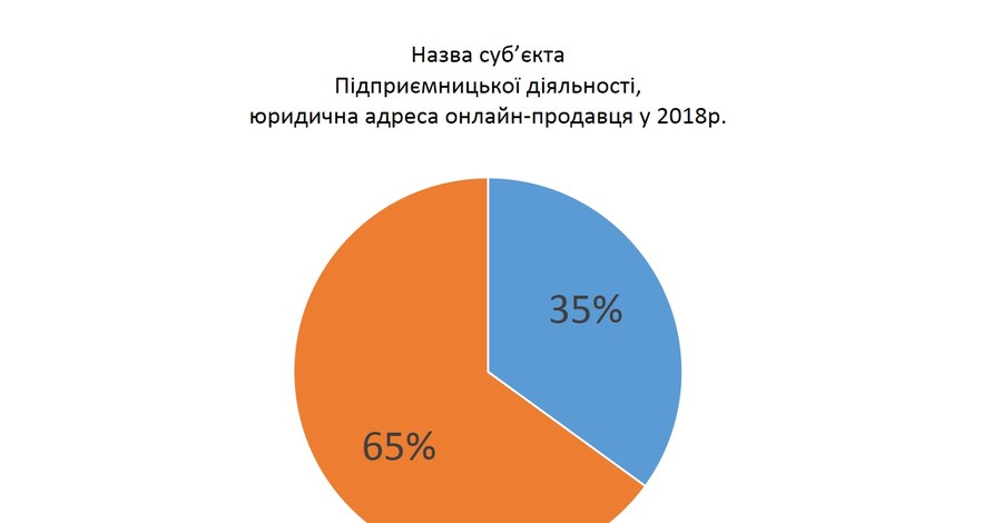 Мониторинг-2018: онлайн-продавцы прячутся от потребителя