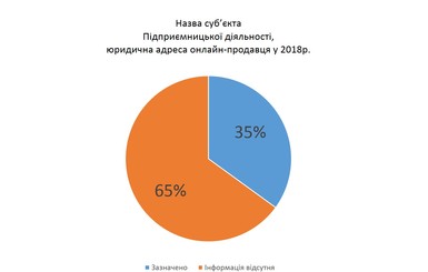 Мониторинг-2018: онлайн-продавцы прячутся от потребителя