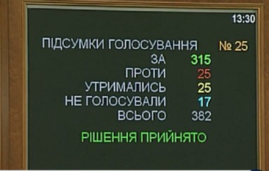 Кто и как голосовал за создание Антикоррупционного суда