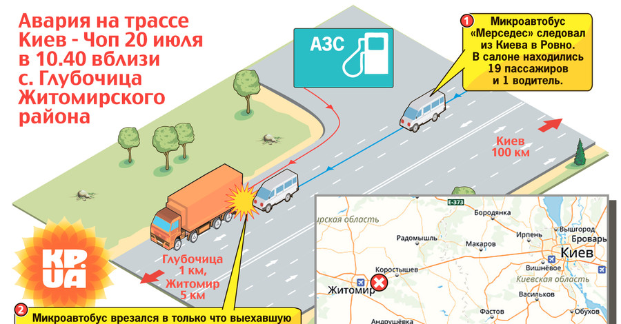 Схема ДТП на трассе Киев - Чоп