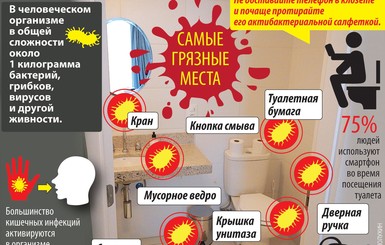 Не берите смартфон в клозет: ученые назвали самые грязные места в доме