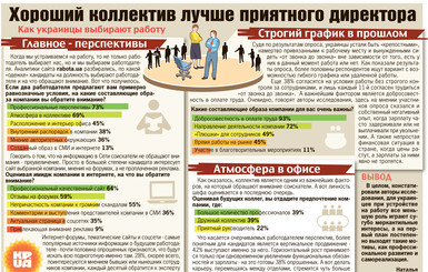 Как украинцы выбирают работу: пахать 