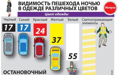 Ученые определили, какую одежду носить, чтобы не попасть под машину