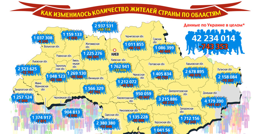 Как изменилось количество жителей Украины по областям