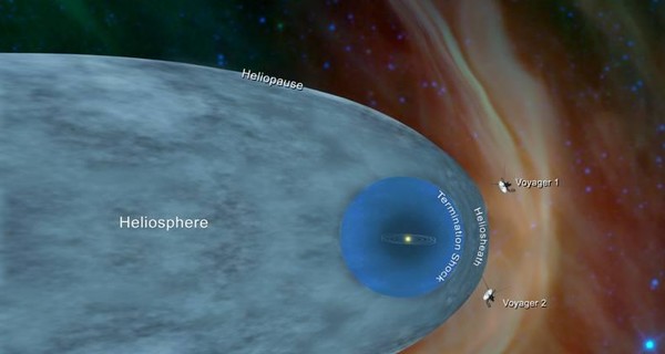 Зонд NASA второй раз за всю историю вышел в межзвездное пространство